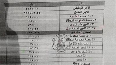 نفي رسمي لمزاعم متداولة بشأن مستحقات مالية لأحد العاملين بدار الإفتاء