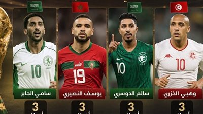 قبل كأس العالم 2026.. 4 نجوم يتصدرون قائمة الهدافين العرب
