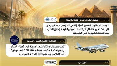 إعلامي الوزراء: إشادات عالمية بالمطارات المصرية وقدرتها على تلبية الطلب العالمي المتزايد على السفر