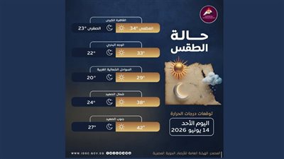 الأرصاد : الطقس اليوم حارا نهارا معتدل ليلا