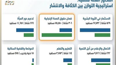 جهود وحدة السكان لبناء الإنسان في تنفيذ المبادرات المجتمعية ببني سويف