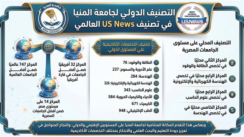جامعة المنيا 