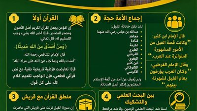 عالم أزهري ردًا على إنكار حادثة الفيل: القرآن حسم الواقعة.. وخبر الله مقدم على كل رأي أو تأويل