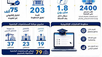 تطوير منظومة التحول الرقمي وتعزيز البنية التكنولوجية بالجامعات والمراكز البحثية