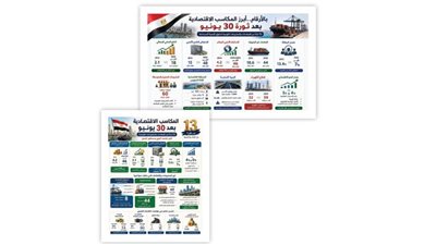 إنقاذ الجنيه بطولة المواطن