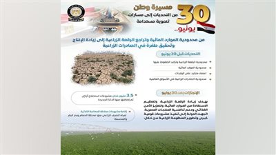إعلامي الوزراء يرصد أوضاع القطاع الزراعي قبل 