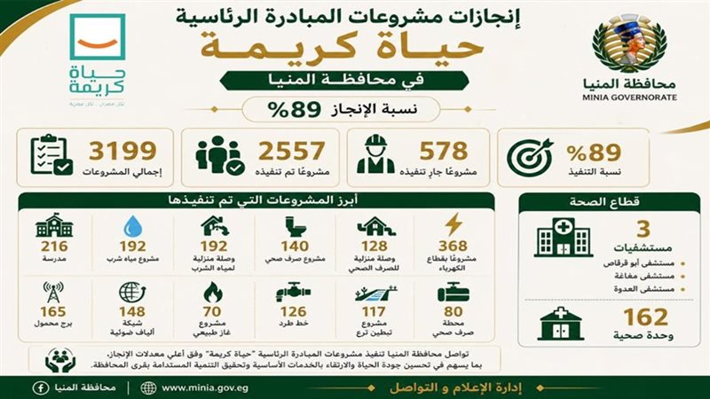 حياة كريمة 