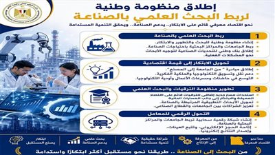 قنصوة يعلن إطلاق منظومة وطنية متكاملة لربط البحث العلمي بالصناعة والتحول نحو اقتصاد المعرفة