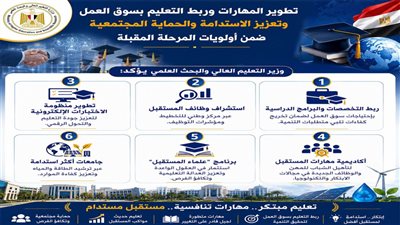 وزير التعليم العالي: إنشاء مركز للتخطيط الاستراتيجي ومؤشرات سوق العمل