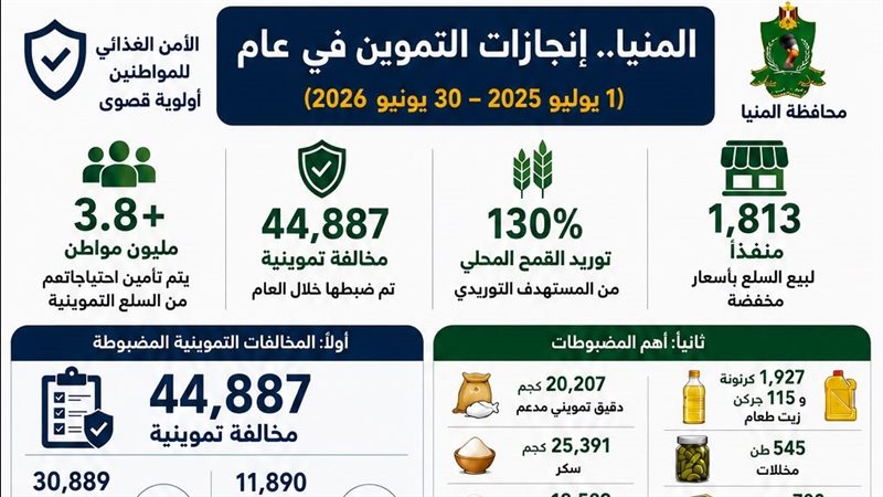 تموين المنيا خلال عام