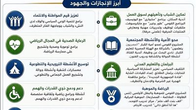 محافظ المنيا يشيد بدور مديرية الشباب والرياضة في استثمار طاقات الشباب والنشء