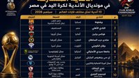 الاتحاد الدولي لكرة اليد يعلن الأندية المشاركة في بطولة العالم للأندية بمصر 