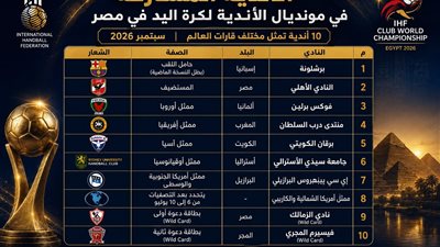 الاتحاد الدولي لكرة اليد يعلن الأندية المشاركة في بطولة العالم للأندية بمصر
