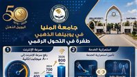 رئيس جامعة المنيا يؤكد التحول الرقمي لم يعد خيارًا للتطوير بل أصبح ركيزة أساسية للإدارة 