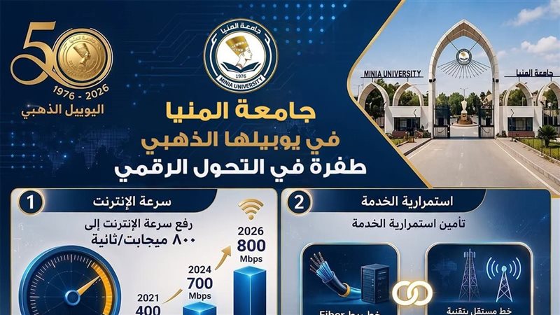 جامعة المنيا 