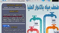 غدًا.. ضعف المياه بالأدوار العليا بمدينة طهطا لمدة 20 ساعة لأعمال التطهير 
