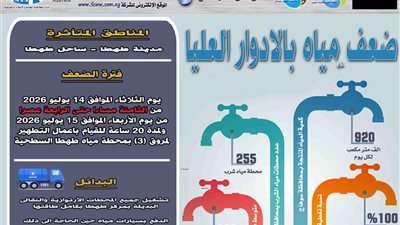 غدًا.. ضعف المياه بالأدوار العليا بمدينة طهطا لمدة 20 ساعة لأعمال التطهير