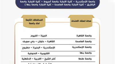 المجلس الأعلى للجامعات يعلن بدء اختبارات الدبلومات والمعاهد الفنية