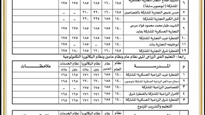 محافظ الإسماعيلية يعتمد تنسيق القبول بالثانوي العام والفني.. 220 درجة للثانوي العام و200 للخدمات