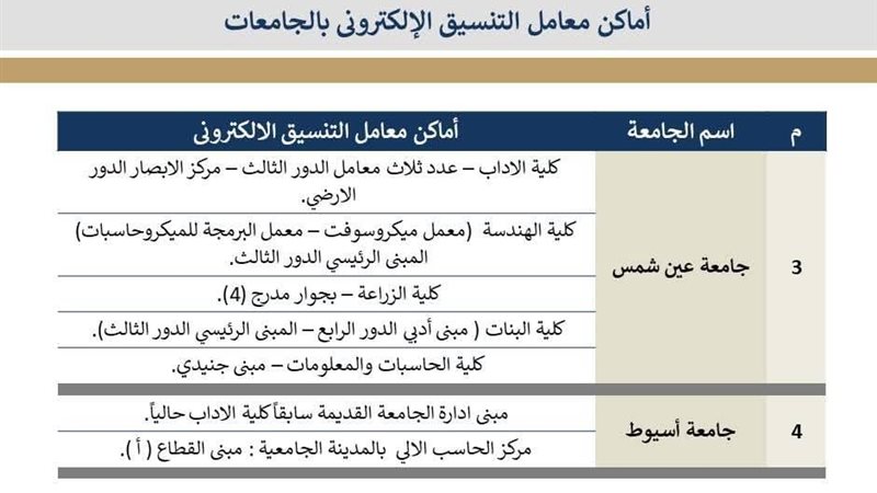  تنشر وزارة التعليم