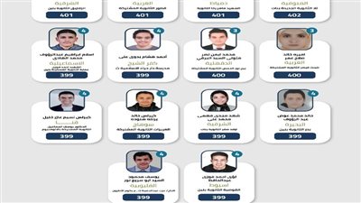 الدلتا تتفوق في أعداد أوائل الثانوية العامة.. والقاهرة تستحوذ على الدمج