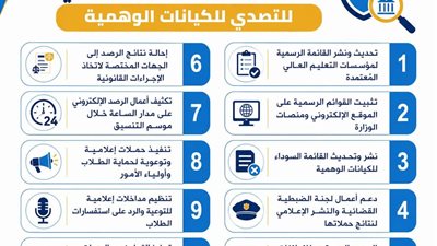 تنسيق الجامعات 2026.. التعليم العالي تكثف جهودها للتصدي للكيانات الوهمية