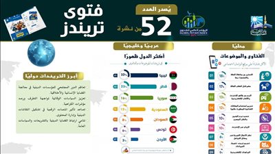 دار الإفتاء: الفتاوى الرقمية والطبية تتصدر اهتمامات المصريين