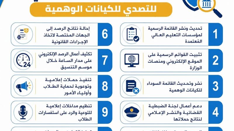 تنسيق الجامعات 2026..التعليم