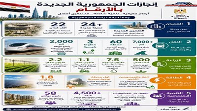 باللغة والأرقام.. 