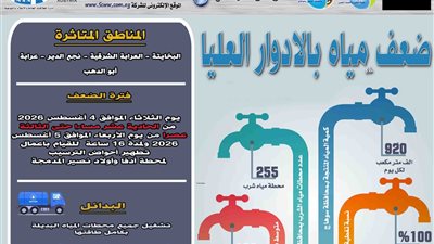 ضعف المياه بالأدوار العليا بقرى مركز سوهاج لمدة 16 ساعة