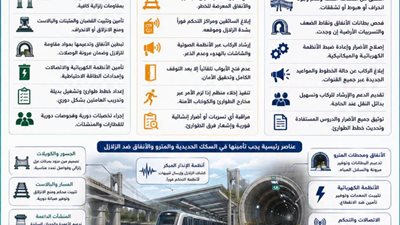 إجراءات تشغيلية للتعامل مع الزلازل.. معهد البحوث الفلكية يوجه العاملين بالسكك الحديد والمترو