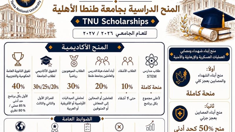 تصل إلى 100% للمتفوقين