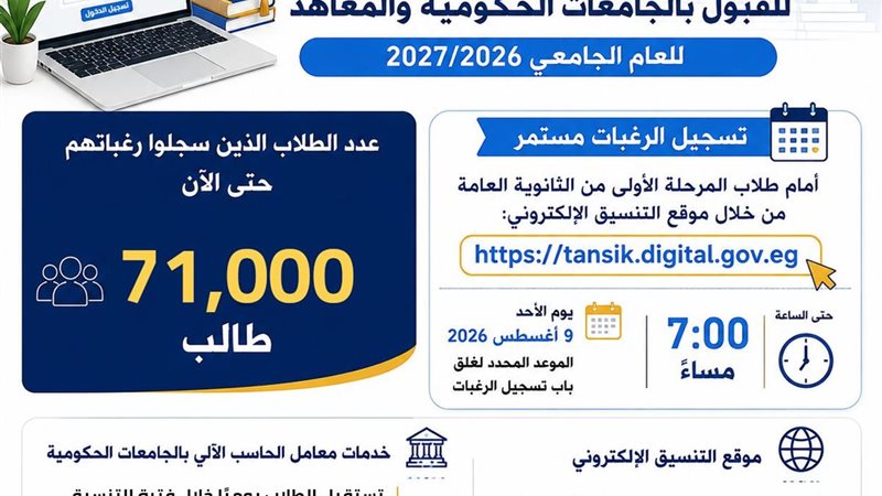 71 ألف طالب سجلوا