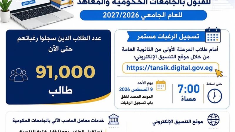 91 ألف طالب سجلوا
