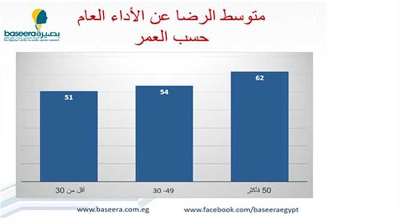 بصيرة تكشف مؤشرات