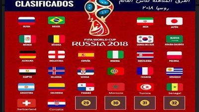 تعرف على قائمة المنتخبات المتأهلة لمونديال روسيا