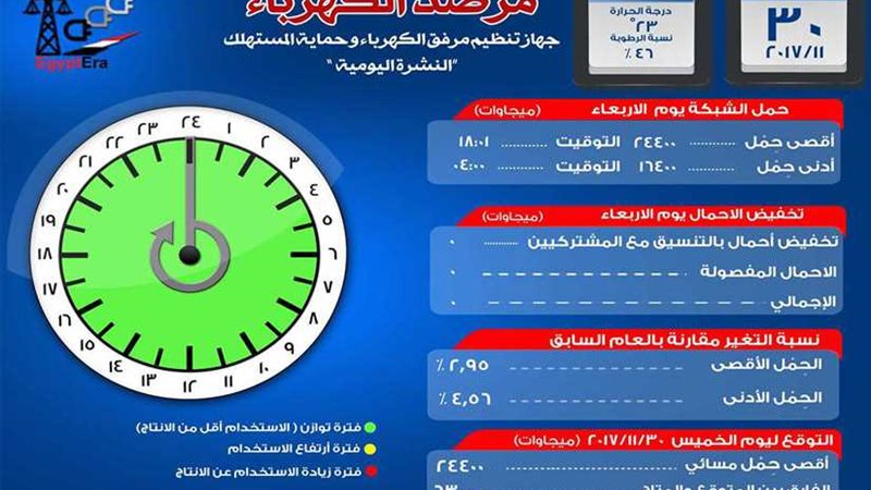 مرصد الكهرباء: 6300