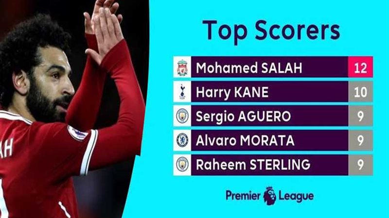 محمد صلاح في صدارة