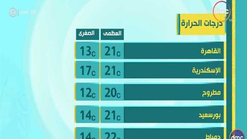 الأرصاد: طقس اليوم
