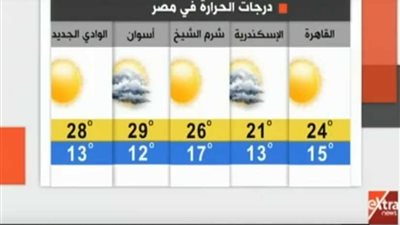 الأرصاد: طقس مائل للدفء نهارًا وشديد البرودة في آخر الليل