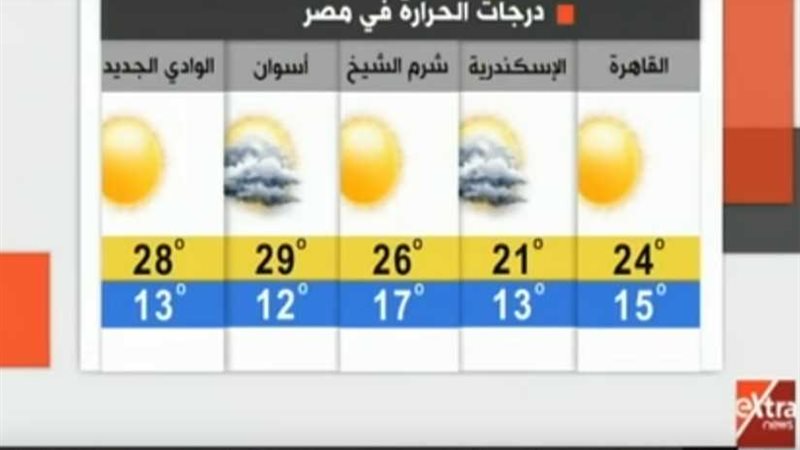 الأرصاد: طقس مائل