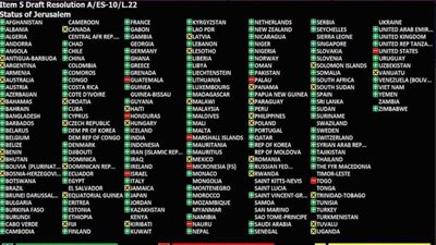 قائمة الدول التي تحدت قرار ترامب بشأن القدس