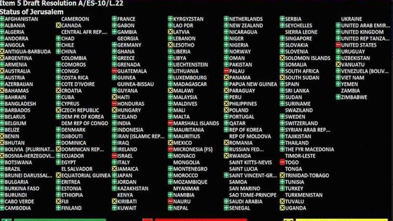 قائمة الدول التي