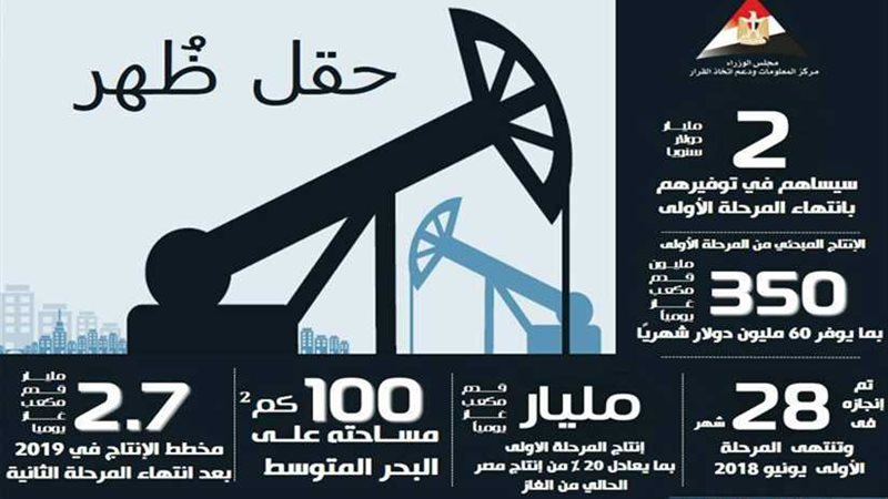 ظهر لاستخراج وإنتاج