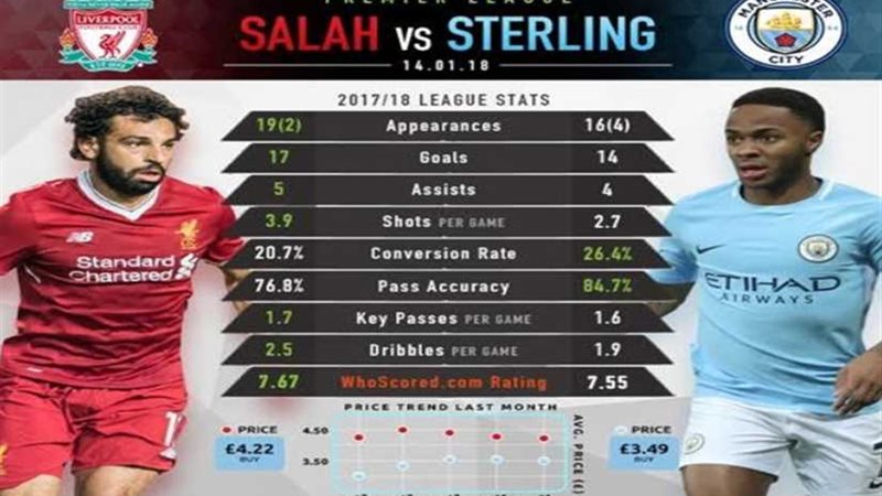 قبل المواجهة المرتقبة..«صلاح»