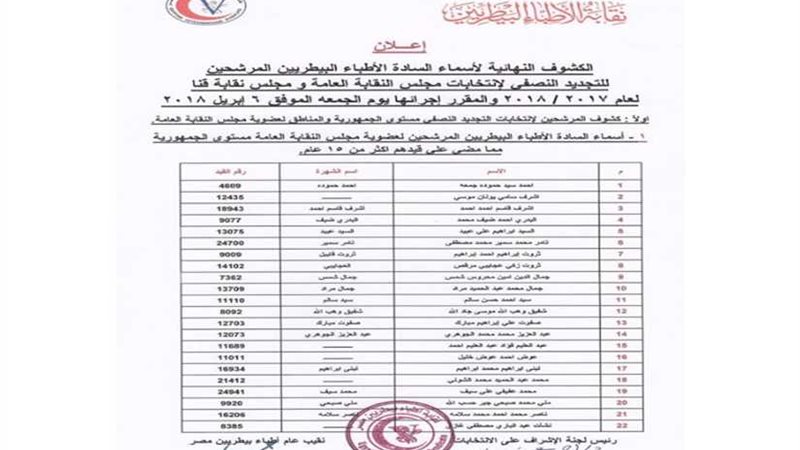 بالأسماء ... البيطريين