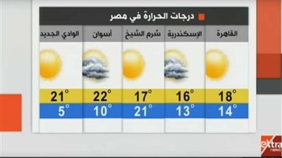 بالفيديو| الأرصاد تحذر: صقيع وأمطار يضربان شمال البلاد..والعظمى بالقاهرة 18