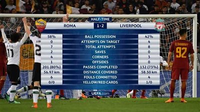 ليفربول يحطم آمال روما في الشوط الأول