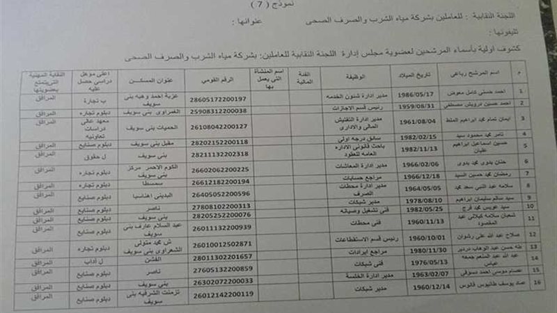 نتيجة انتخابات النقابة