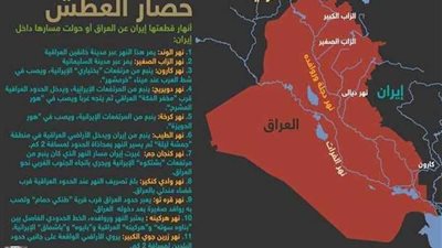 إنفوجرافيك.. تركيا وإيران 